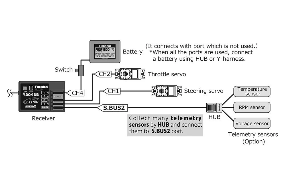Futaba R304SB 4ch Rx with Telemetry T-FHSS (S-Bus) (HV) 2.4GHz - Image 7