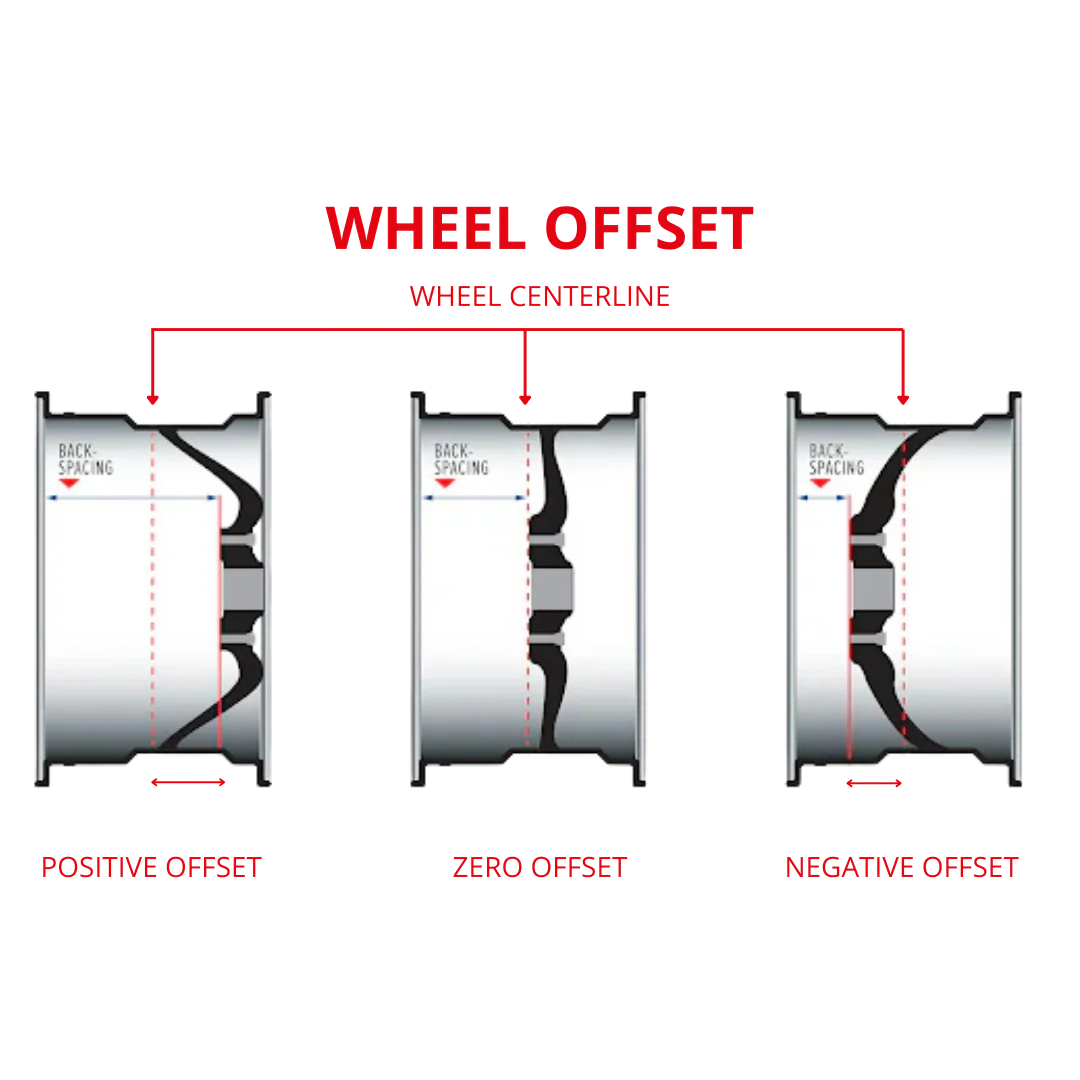 Ascent 18 1.3" Aluminum & Carbon Fiber Red Beadlock Wheels -0.75 Offset (4pcs) [RER43153] - Image 3